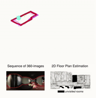 360-DFPE: Leveraging Monocular 360-Layouts for Direct Floor Plan Estimation