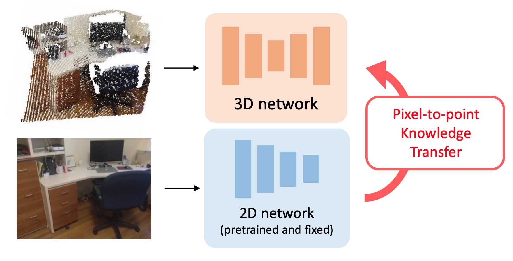 Learning from 2D: Contrastive Pixel-to-Point Knowledge Transfer for 3D Pretraining