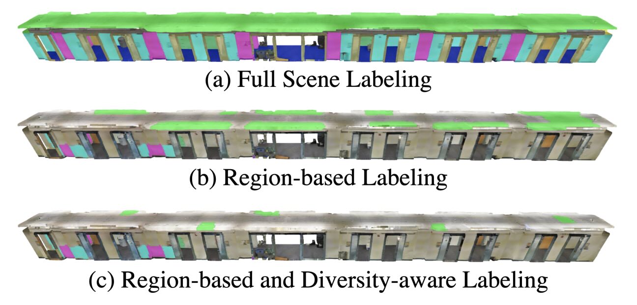 ReDAL: Region-based and Diversity-aware Active Learning for Point Cloud Semantic Segmentation